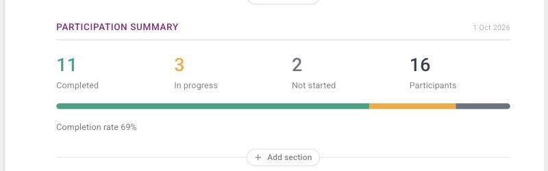 A Participation Summary section