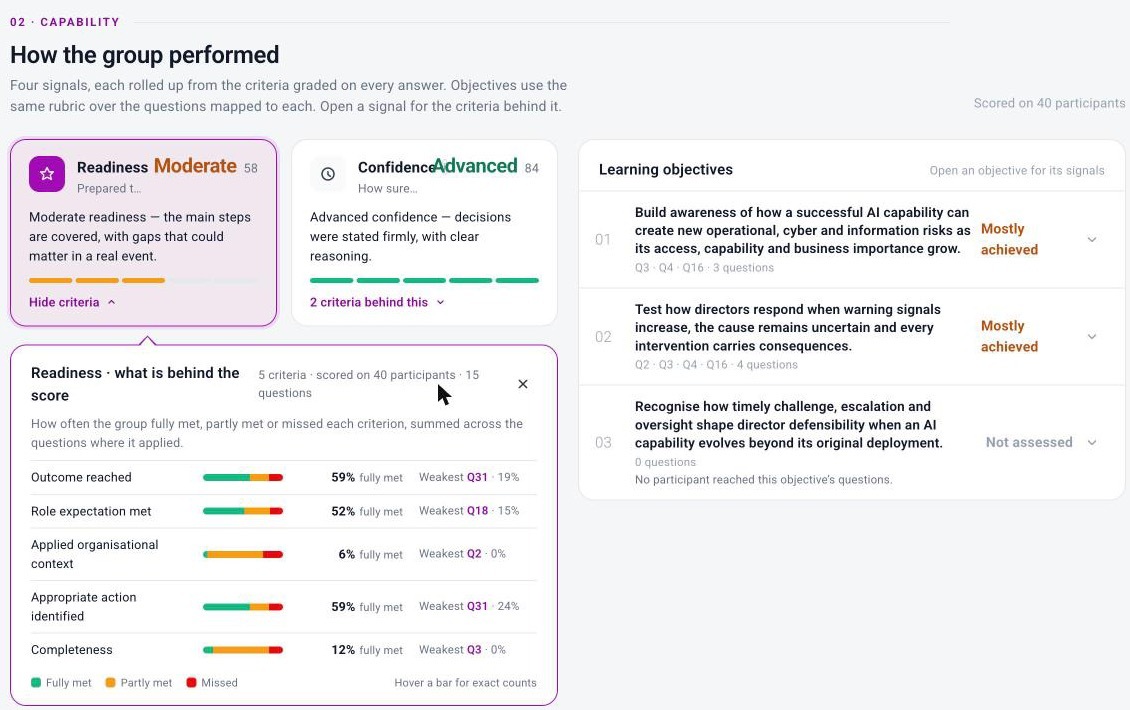 The Readiness card opened to show what is behind the score: each criterion with its % fully met and weakest question.