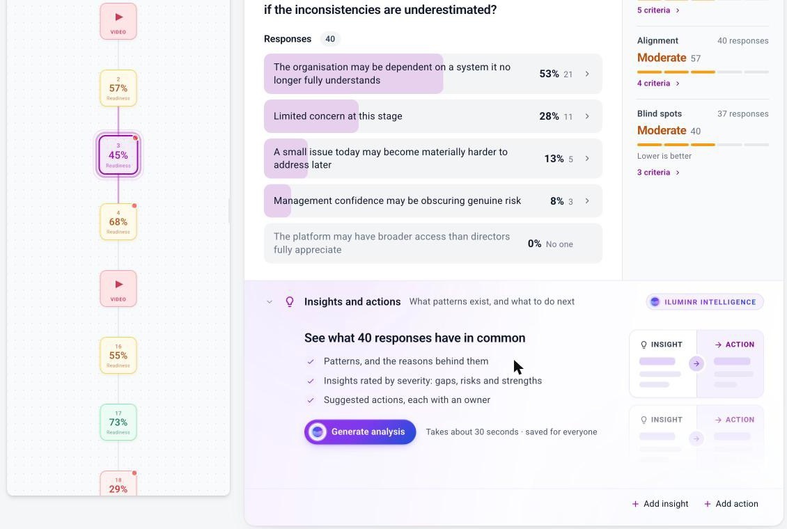 Insights and actions on a question before the analysis is created, with Generate analysis and the Add insight and Add action buttons.